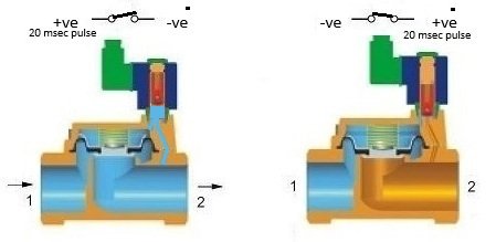 Solenoid valve 2/2 way latching