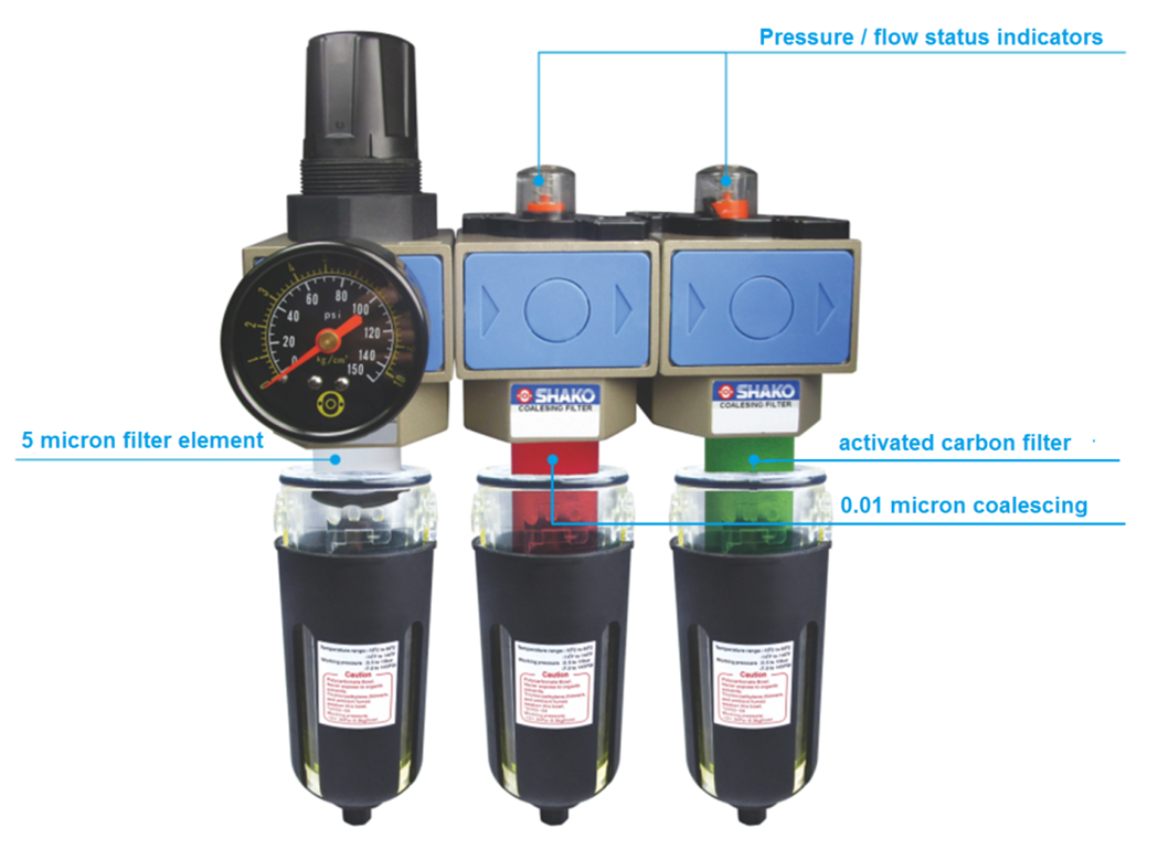 3 Stage breathing air filter elements set explained