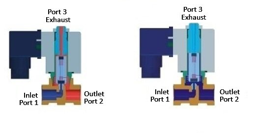 Solenoid valve 3/2 way