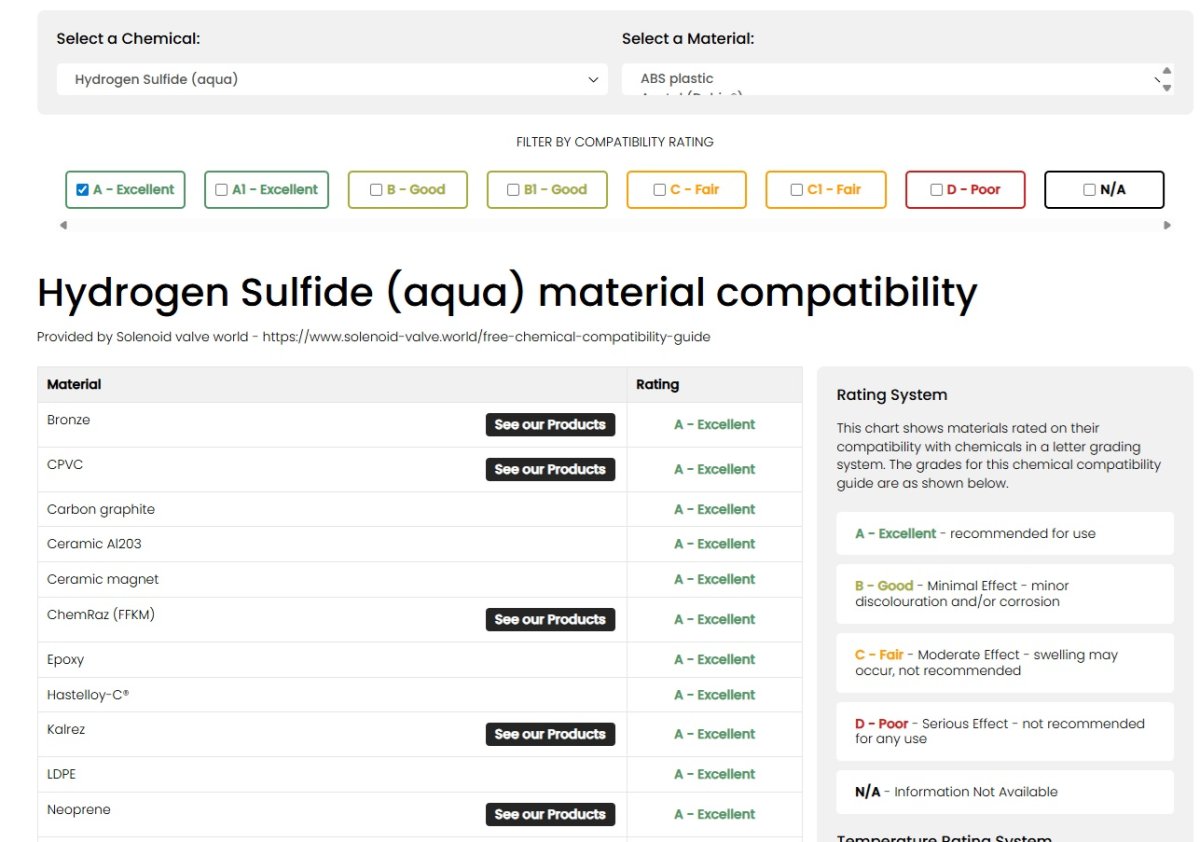 Interactive Chemical Compatibility & Product Guide