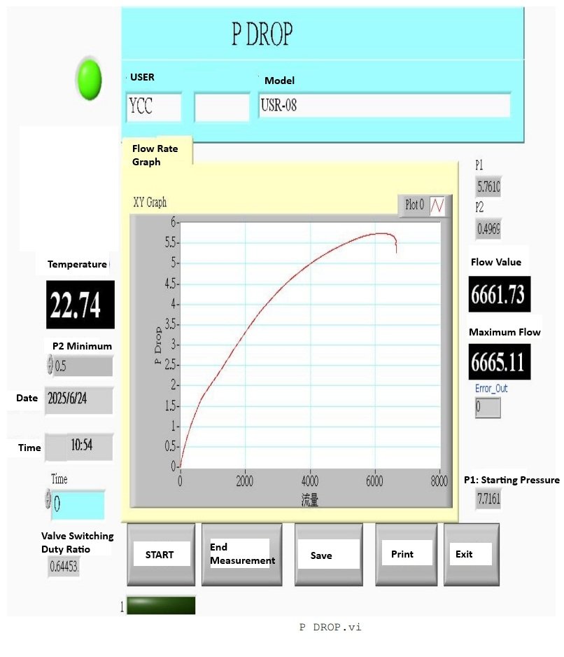 1' 316 Stainless steel air regulator USR08 flow test