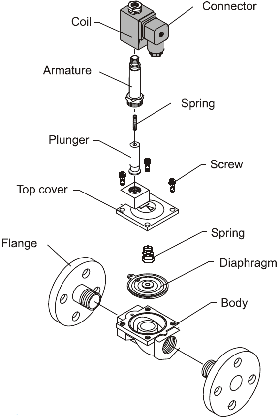 Link to PU225 valves online