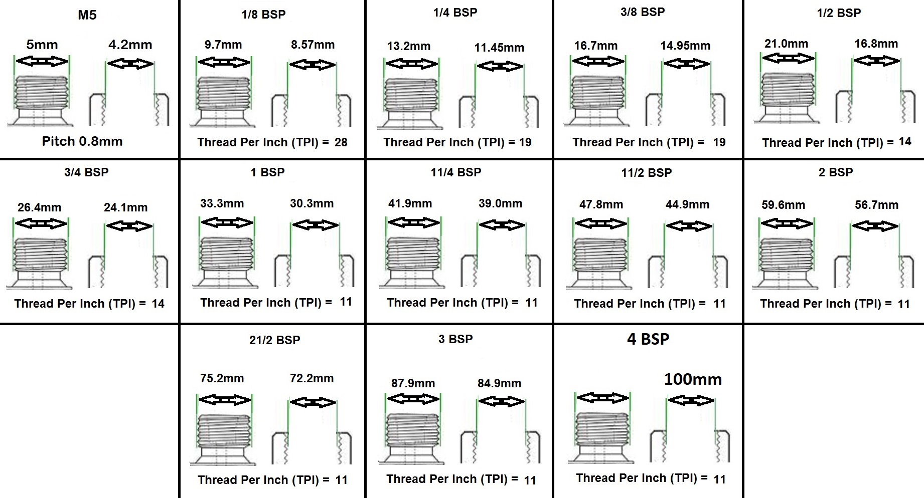 Common Npt Thread Sizes Infoupdate
